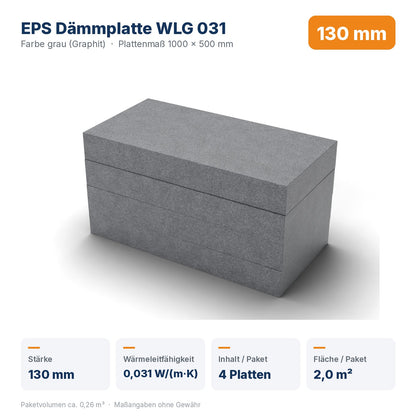 Produktdaten EPS Dämmplatte WLG 031 130 mm: Wärmeleitfähigkeit 0,031 W/(m·K), 4 Platten / 2,0 m² pro Paket