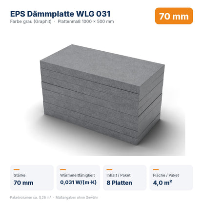 Produktdaten EPS Dämmplatte WLG 031 70 mm: Wärmeleitfähigkeit 0,031 W/(m·K), 8 Platten / 4,0 m² pro Paket