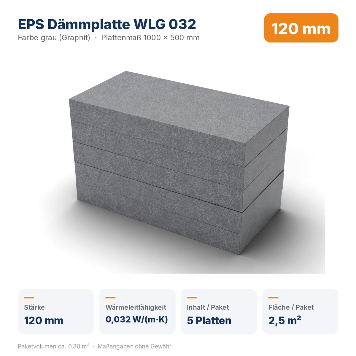 Produktdaten EPS Dämmplatte WLG 032 120 mm: Wärmeleitfähigkeit 0,032 W/(m·K), 5 Platten / 2,5 m² pro Paket