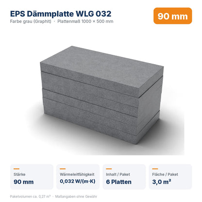 Produktdaten EPS Dämmplatte WLG 032 90 mm: Wärmeleitfähigkeit 0,032 W/(m·K), 6 Platten / 3,0 m² pro Paket